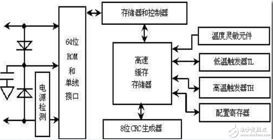 DS18B20中文手冊pdf免費(fèi)下載