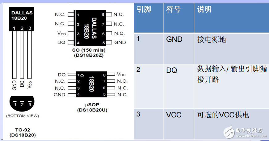 DS18B20中文手冊pdf免費(fèi)下載