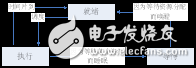進程控制開發(fā)之Linux進程概述