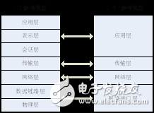 嵌入式Linux網(wǎng)絡(luò)編程之TCP/IP協(xié)議簡述