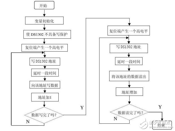 ds1302時鐘芯片萬年歷，DS1302萬年歷的操作流程、代碼解析