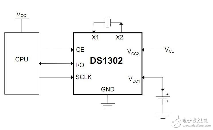 ds1302與單片機(jī)的連接，51單片機(jī)操作ds1302流程展示