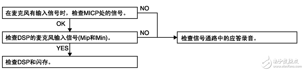 松下傳真機(jī)1238cn_2維修手冊(cè)