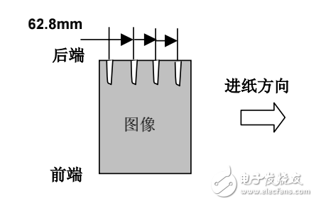 松下復(fù)印機(jī)DP-1810P系列復(fù)印白條現(xiàn)場(chǎng)維修方案