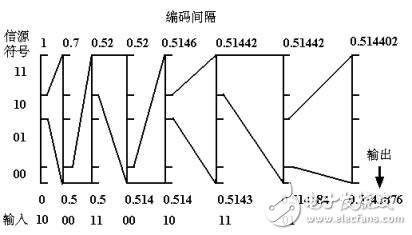 無(wú)損壓縮算法有哪些