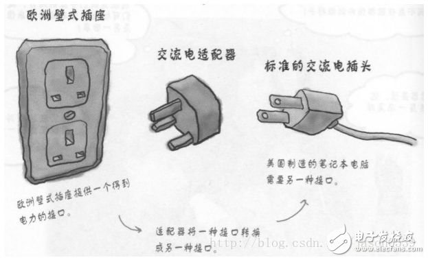 適配器模式的本質(zhì)及分類