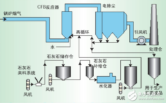火電廠dcs控制系統(tǒng)