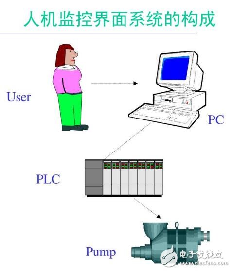 Cimplicity的開機(jī)啟動設(shè)置