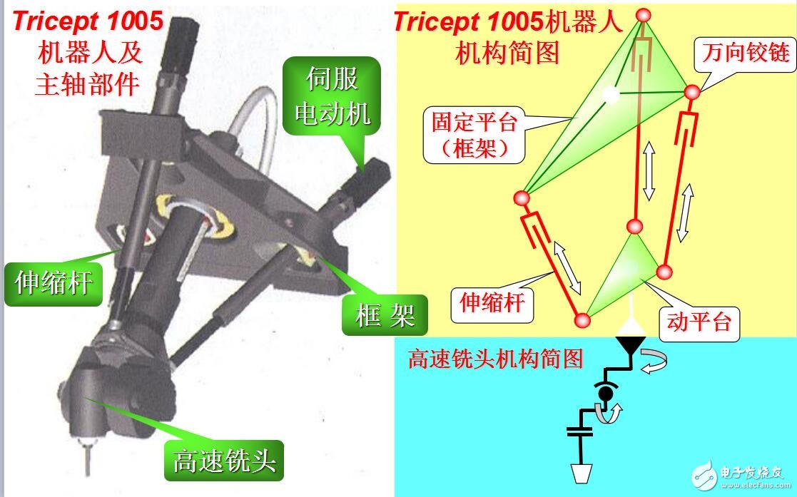 基于工業(yè)機(jī)器人的應(yīng)用領(lǐng)域及結(jié)構(gòu)