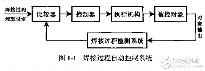 焊接機器人的結(jié)構(gòu)及工作原理