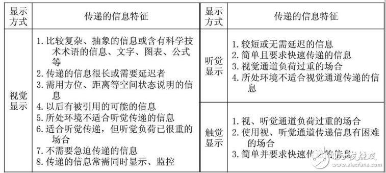 人機(jī)界面的概述及控制器設(shè)計(jì)