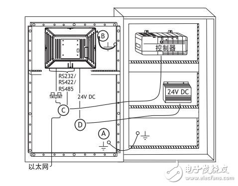 基于PEX8A10T-N的安裝及技術數(shù)據(jù)