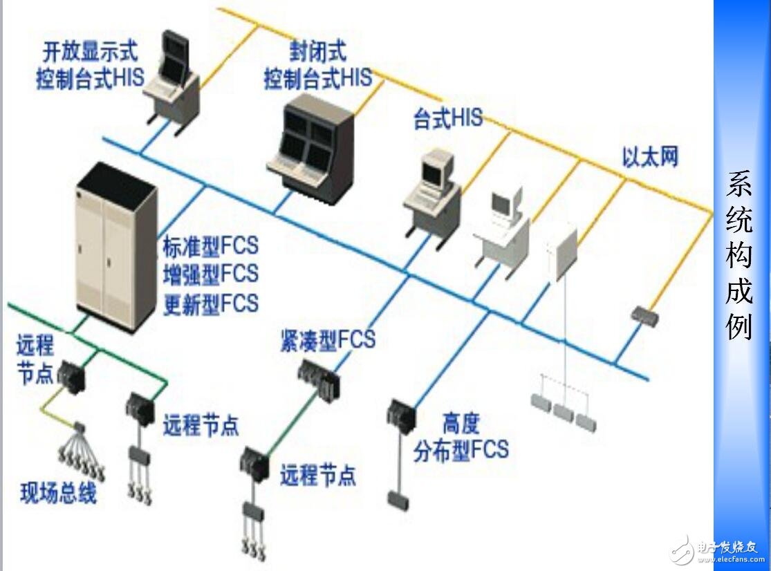 DCS集散控制系統(tǒng)應用