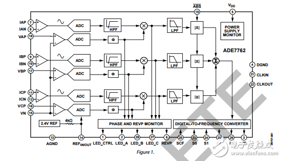 ADE7762具有相壓降指示的多相電能計(jì)量ic