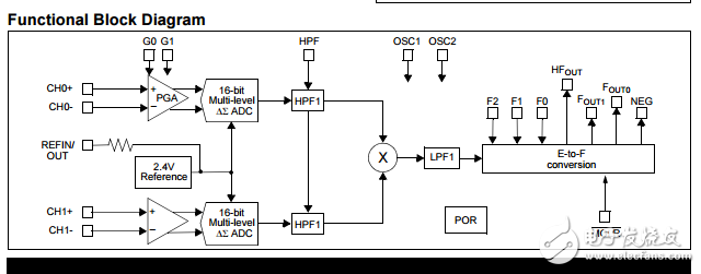 MCP3905A/05L/06A有功有功脈沖輸出能量計(jì)量集成電路