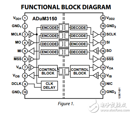 3.75千伏6通道數(shù)字隔離器的SPI與Delay Clock，adum3150數(shù)據(jù)表