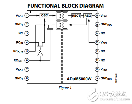 2.5千伏隔離直流-直流轉換器adum5000w數(shù)據(jù)表