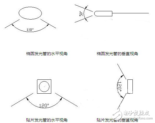 LED波長(zhǎng)控制范圍與辨別LED顯示屏質(zhì)量?jī)?yōu)劣的方法介紹
