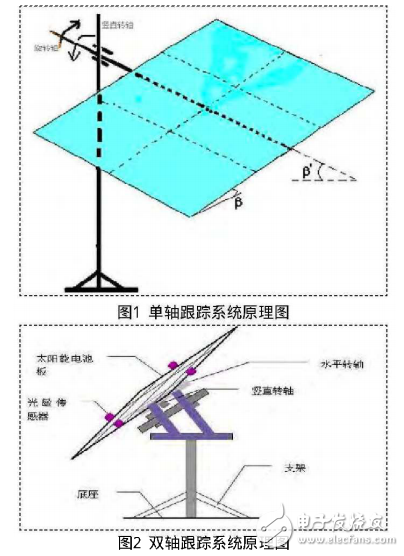 光伏發(fā)電系統(tǒng)的光電轉換效率及其效率提升的研究