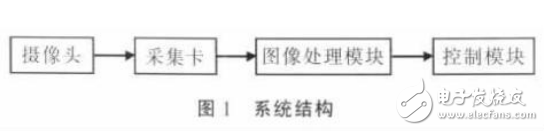 對中系統(tǒng)與機(jī)器視覺介紹