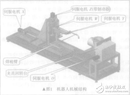 焊接機器人的機械結(jié)構(gòu)和控制系統(tǒng)的組成介紹