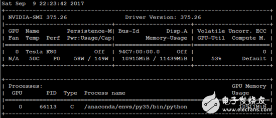 TensorFlow、MXNet、CNTK、Theano四個(gè)框架對(duì)比分析