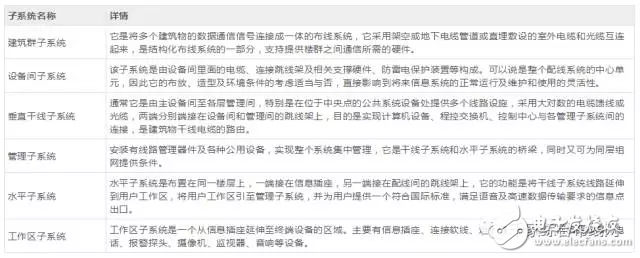 什么是結(jié)構(gòu)化布線,與點(diǎn)對點(diǎn)網(wǎng)絡(luò)布線哪個好