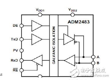 adm2483的rxd腳無(wú)輸出_adm2483通信