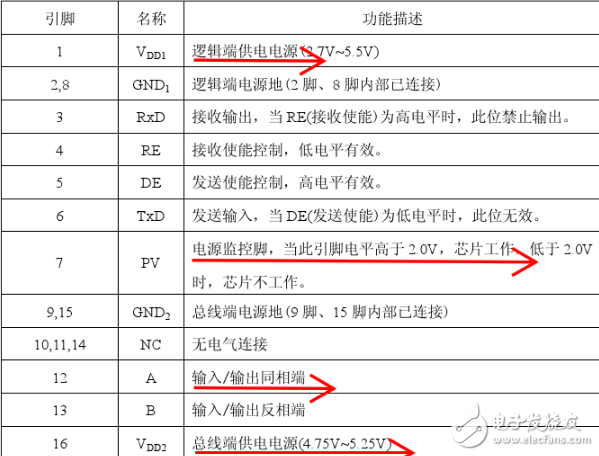 adm2483的rxd腳無(wú)輸出_adm2483通信