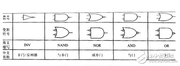 如何用ttl驅(qū)動(dòng)mos管