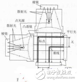 CCD光電遙測垂線儀單片機(jī)驅(qū)動(dòng)與采集的實(shí)現(xiàn)方法