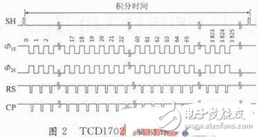 CCD光電遙測垂線儀單片機(jī)驅(qū)動(dòng)與采集的實(shí)現(xiàn)方法