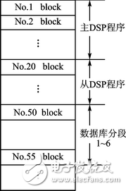 TS201嵌入式系統(tǒng)怎樣進行軟件遠程更新