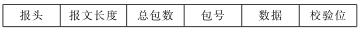TS201嵌入式系統(tǒng)怎樣進行軟件遠程更新