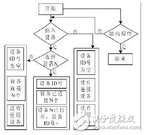 基于LabVIEW的STM32調(diào)試平臺設計方案