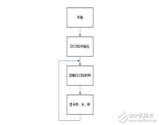 DS1302芯片的使用，時(shí)鐘芯片DS1302功能匯總