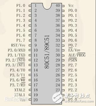 51單片機與52單片機的區(qū)別