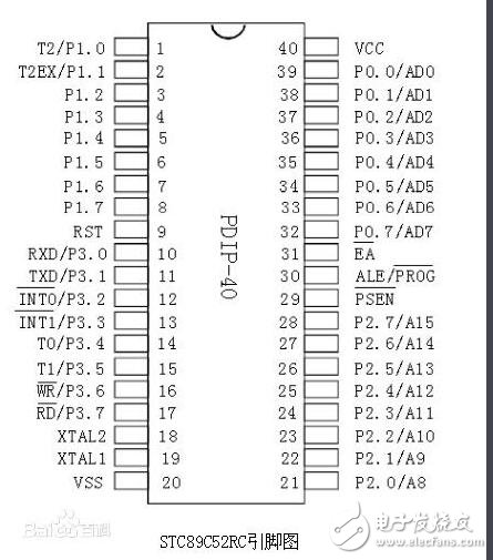 51單片機與52單片機的區(qū)別
