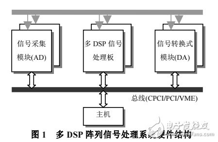 基于總線的多DSP交叉調(diào)試器的設(shè)計與實現(xiàn)