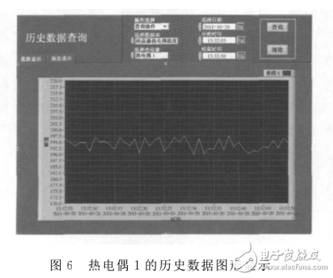 基于雙口RAM的ARM與DSP通信接口設(shè)計