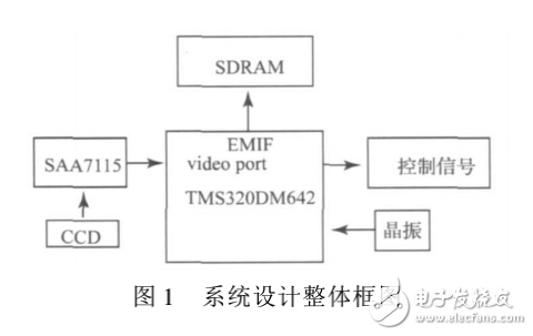 基于DSP運(yùn)動目標(biāo)檢測系統(tǒng)的設(shè)計與實現(xiàn)