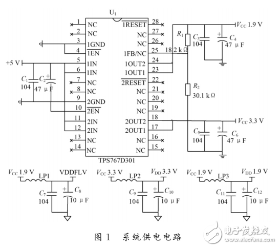 基于DSP開(kāi)發(fā)系統(tǒng)設(shè)計(jì)與實(shí)現(xiàn)