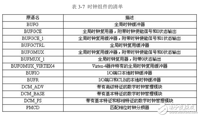 xilinx 原語(yǔ)使用方法