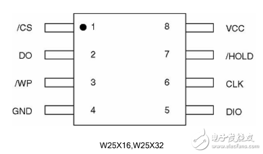 w25Q64中文手冊(cè)