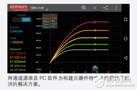電源測(cè)量小貼士 10 個(gè)設(shè)計(jì)階段