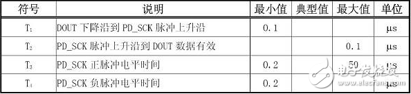 hx711管腳接口應(yīng)用說(shuō)明