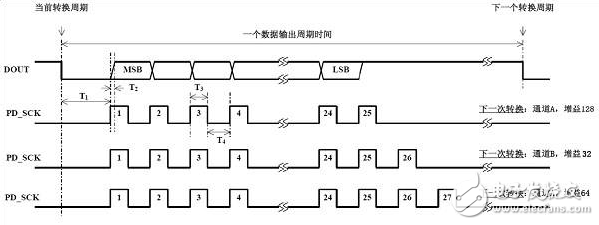hx711管腳接口應(yīng)用說(shuō)明