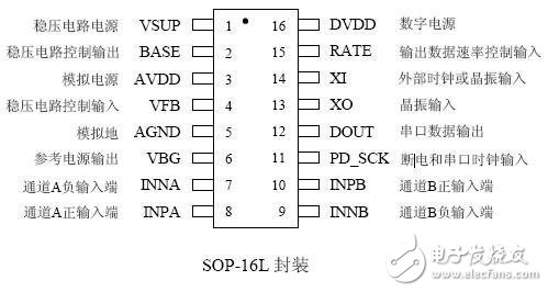 hx711管腳接口應(yīng)用說(shuō)明