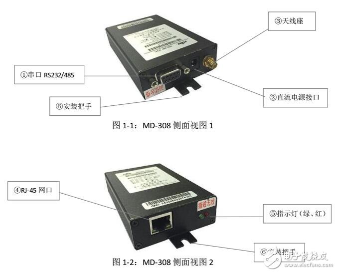 基于MD-308 DTU設(shè)備配置及工作原理