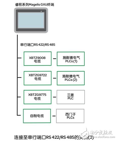 Magelis GXU人機界面功能及運行模式